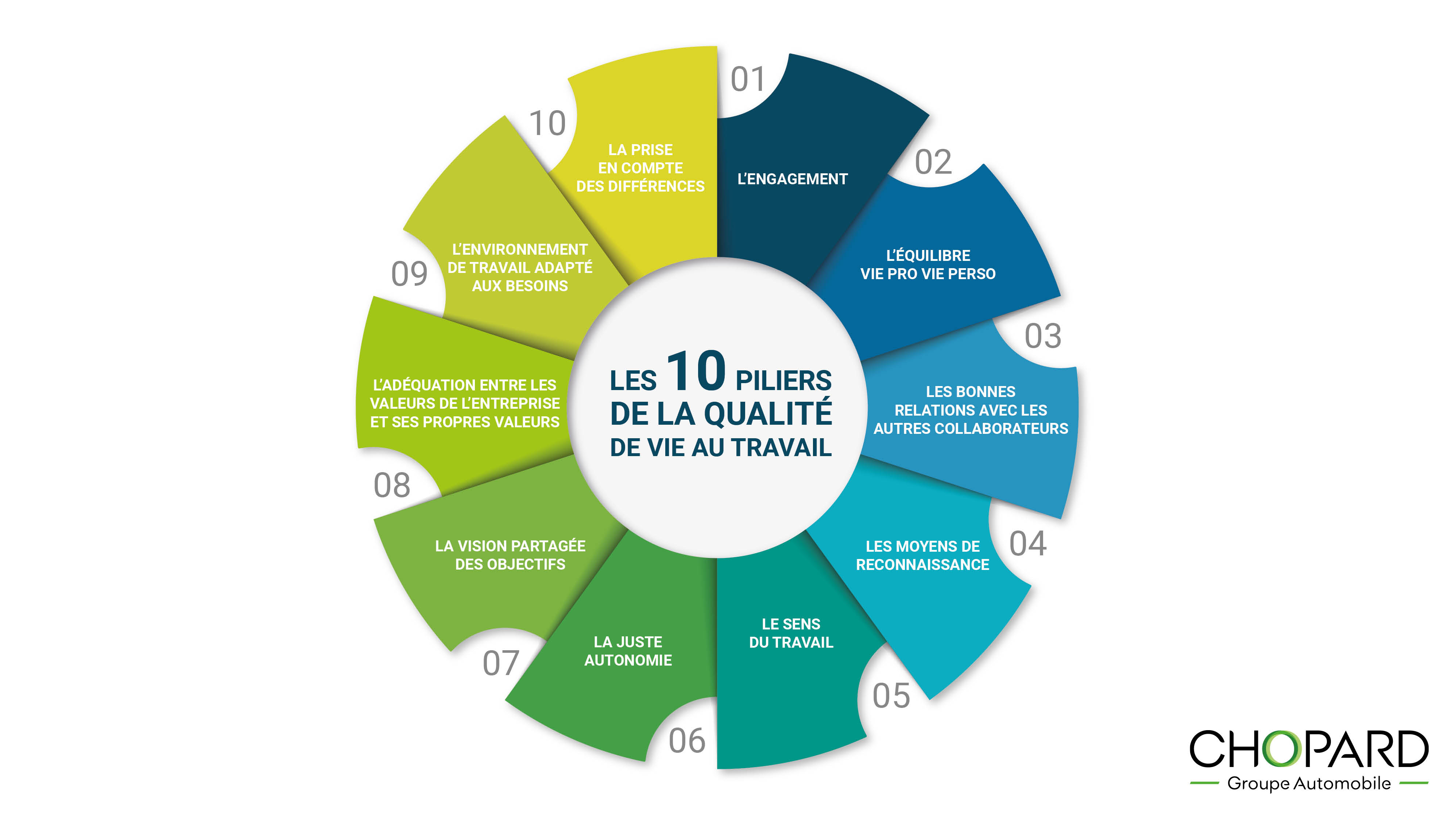 Les 10 piliers de la qualité de vie au travail dans le Groupe Chopard