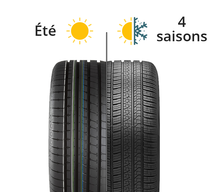 Différence entre pneu été et 4 saisons