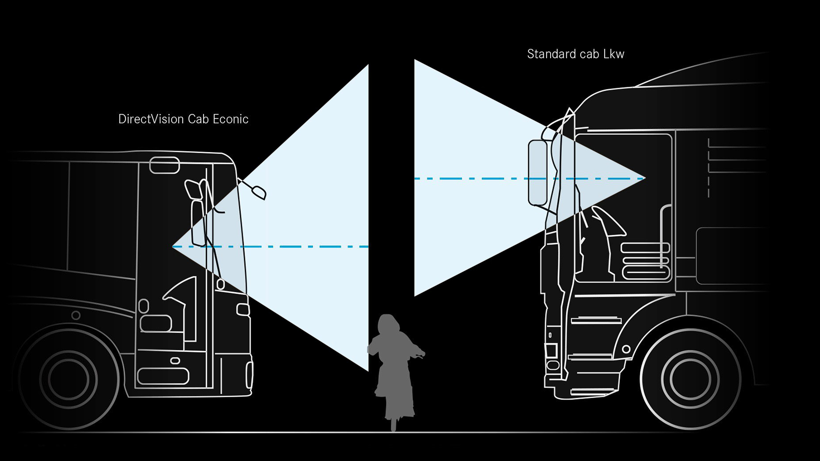 Mercedes-Benz Econic DirectVision