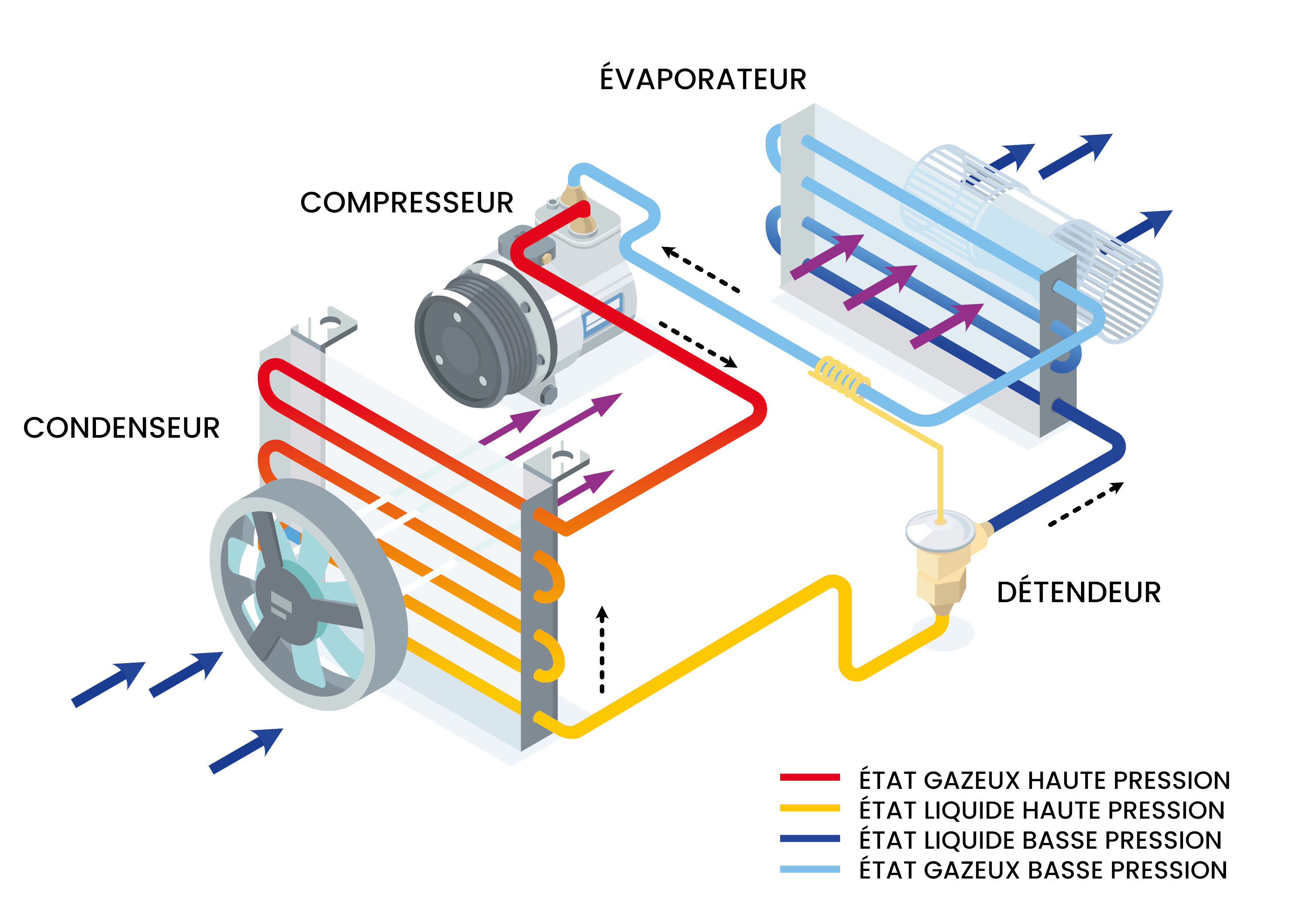 Schéma de fonctionnement de la climatisation d'une voiture