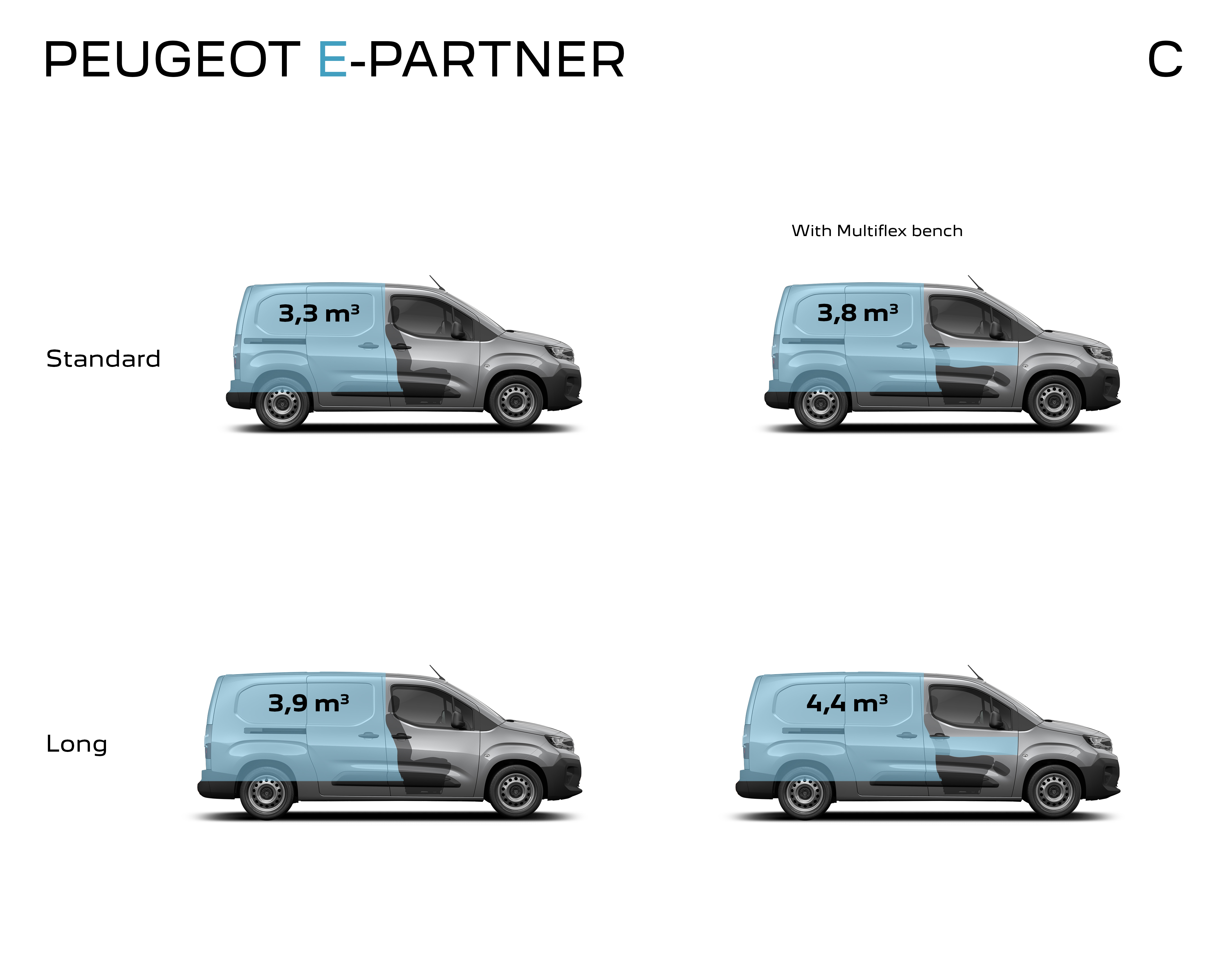 Peugeot Partner 2024 : volume utile