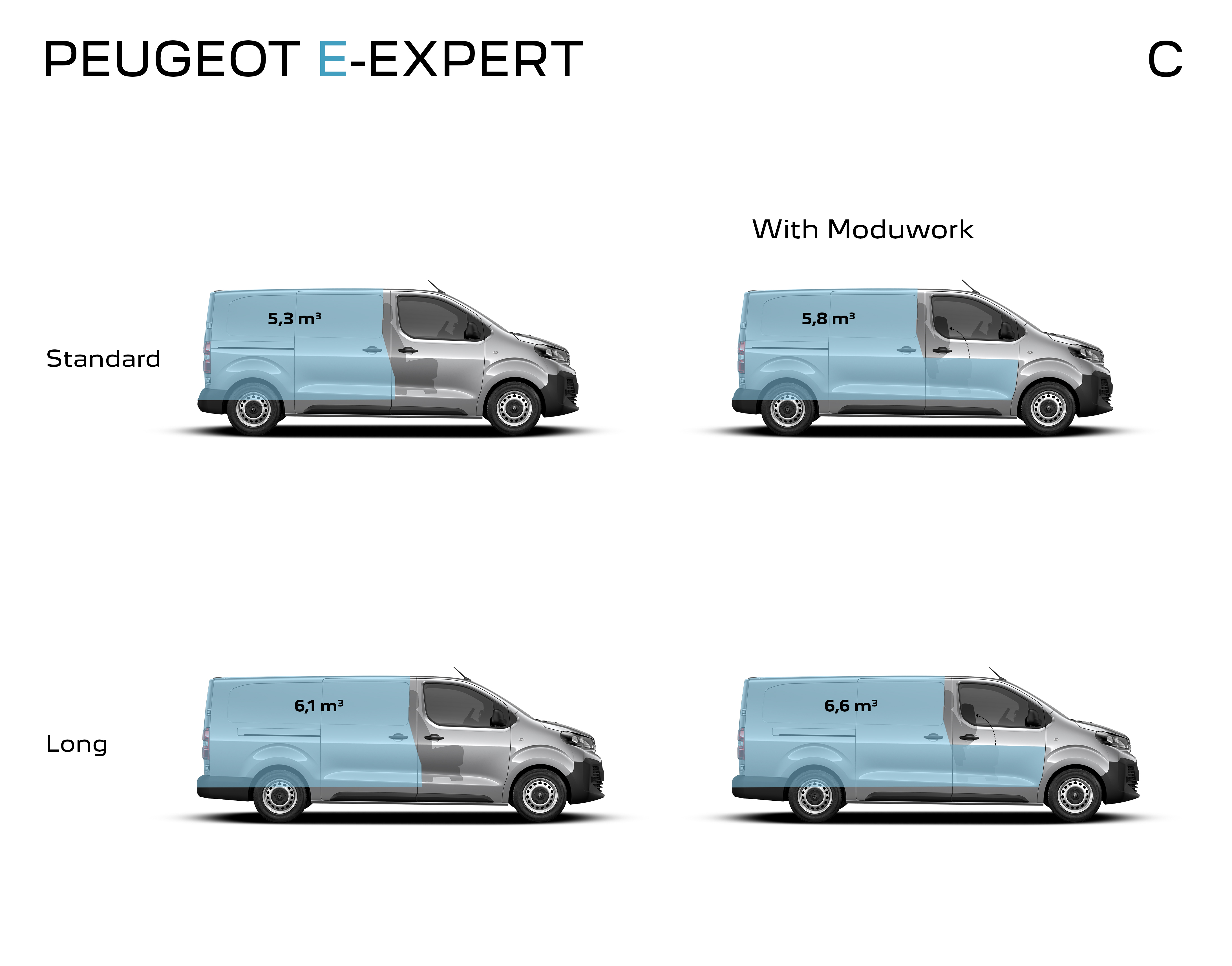 Peugeot Expert 2024 : volume utile