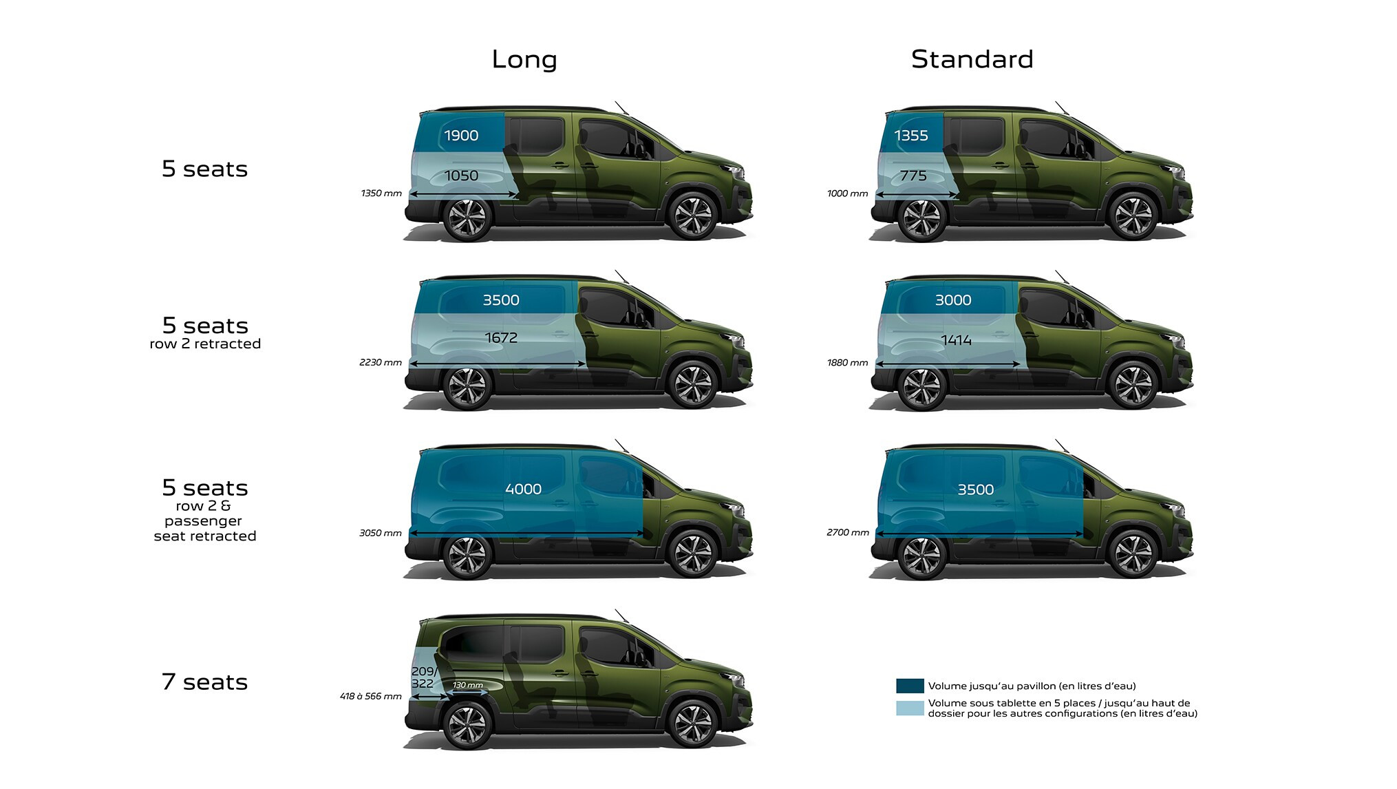 Opel Combo Life 2024 : volume utile