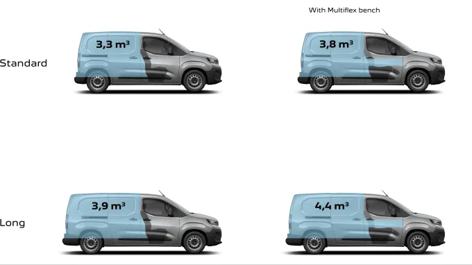 Peugeot Partner 2024 : volume utile