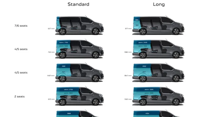 Peugeot traveller : Schéma des configurations Standard / Long
