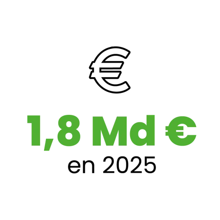Chiffres d'affaires