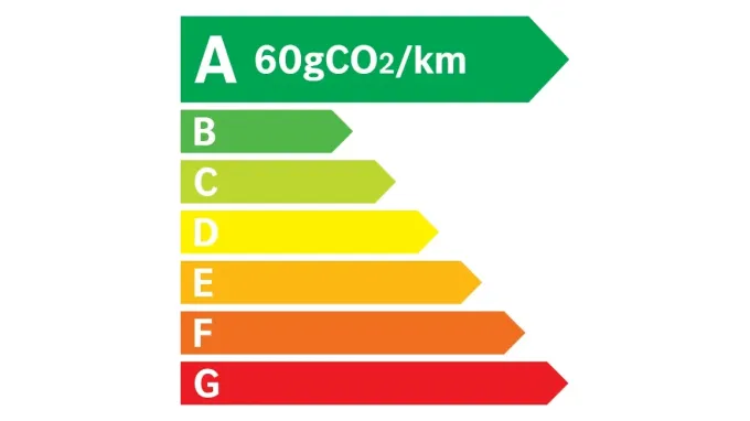 Étiquette loi LOM : 60 g co2/km