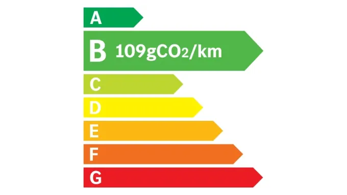Étiquette loi LOM : 109 g co2/km