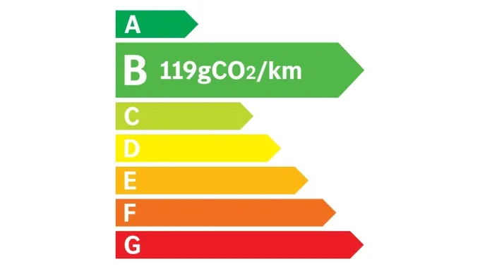 Étiquette loi LOM : 119 g co2/km