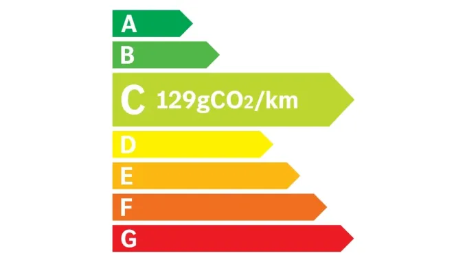 Étiquette loi LOM : 129 g co2/km