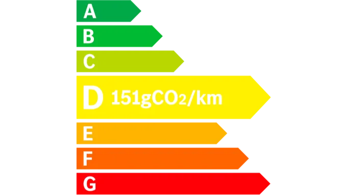 NUTRISCORE 151 LOI LOM